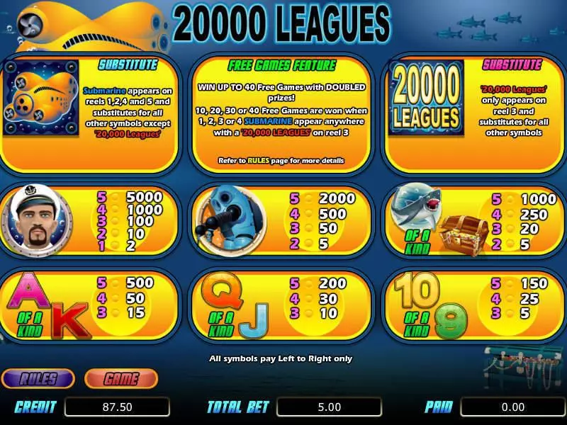 20 000 Leagues bwin.party Slots - Info and Rules