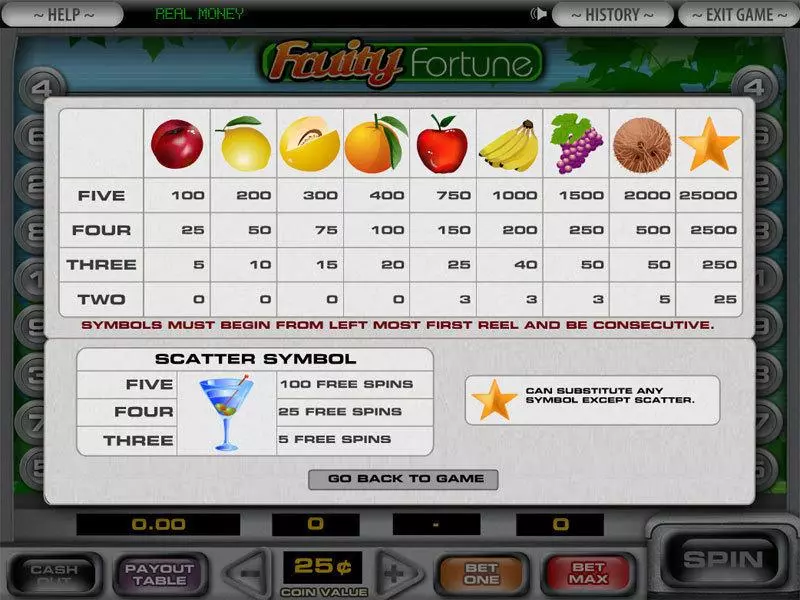 5-Reel Fruity Fortune DGS Slots - Info and Rules