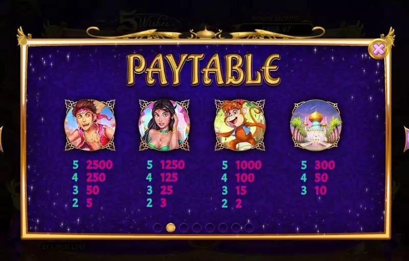 5 Wishes RTG Slots - Paytable