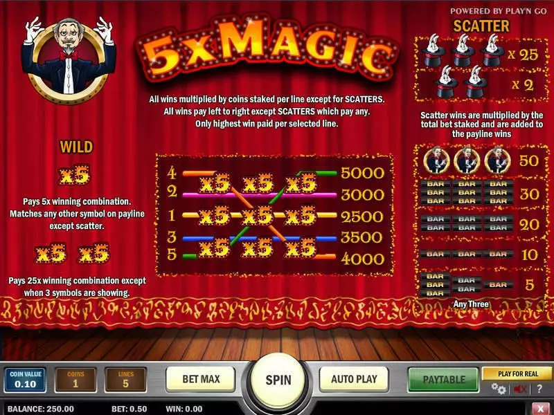 5x Magic Play'n GO Slots - Info and Rules