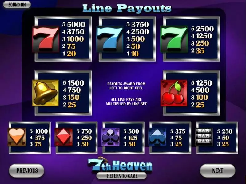 7thHeaven BetSoft Slots - Info and Rules