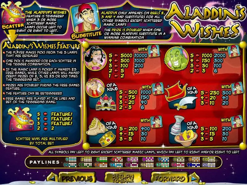 Aladdin's Wishes RTG Slots - Info and Rules