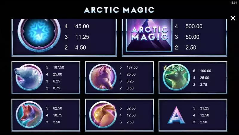 Arctic Magic Microgaming Slots - Paytable