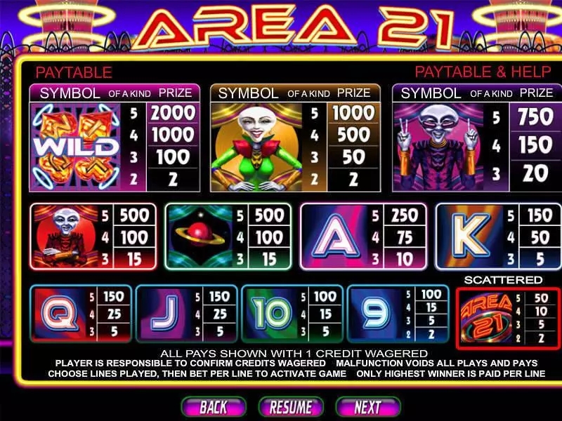 Area 21 CryptoLogic Slots - Info and Rules