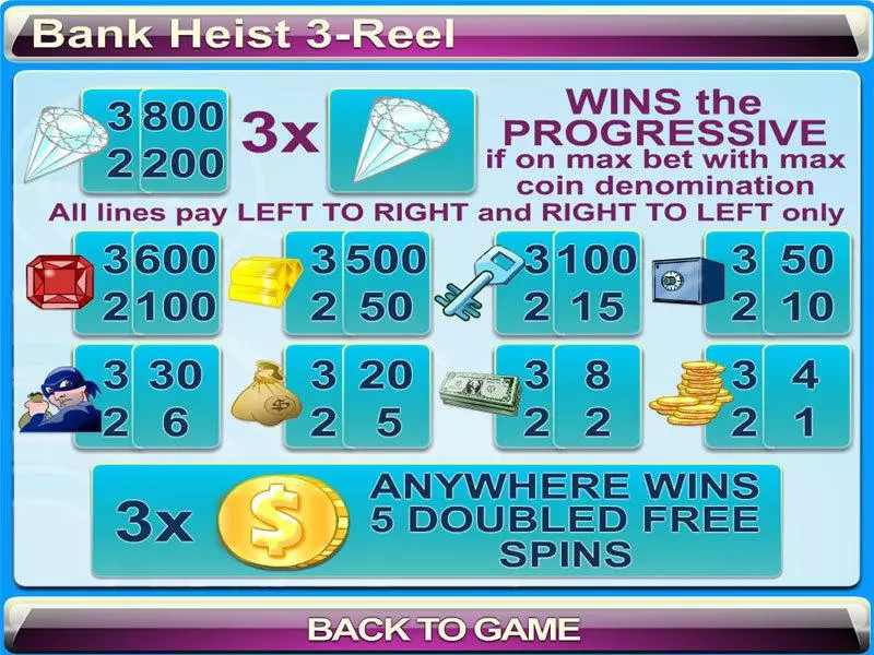 Bank Heist 3-reel Byworth Slots - Info and Rules