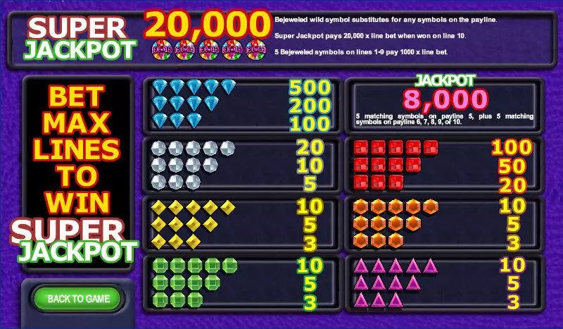 Bejeweled IN DOUBT Slots - Info and Rules