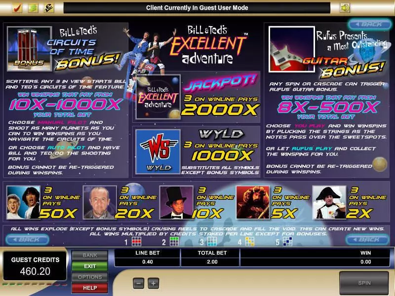 Bill and Ted's Excellent Adventure Microgaming Slots - Info and Rules