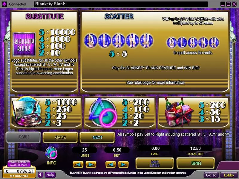 Blankety Blank OpenBet Slots - Info and Rules