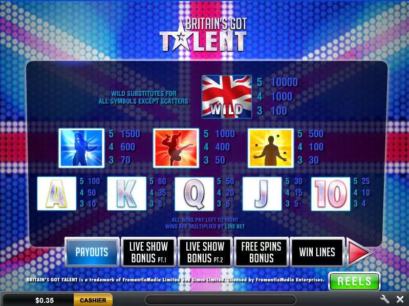 Britain's Got Talent Ash Gaming Slots - Info and Rules