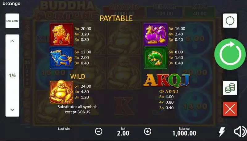 Buddha Fortune Booongo Slots - Paytable