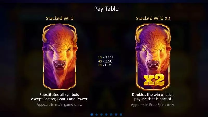 Buffalo Power: Hold and Win Playson Slots - Paytable