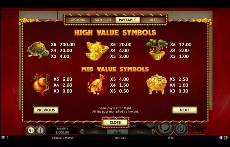 Caishen's Arrival  BetSoft Slots - Paytable