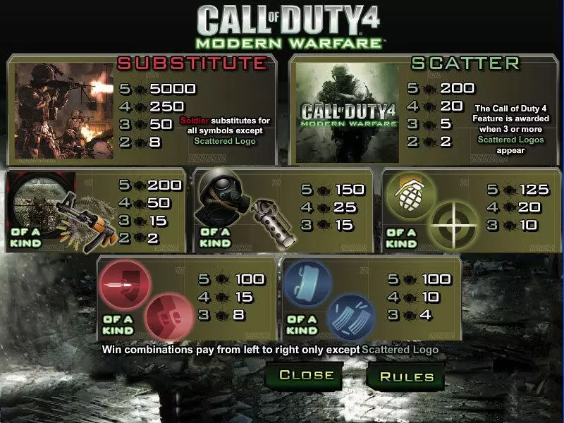 Call of Duty 4 CryptoLogic Slots - Info and Rules