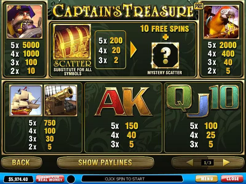 Captain's Treasure Pro PlayTech Slots - Info and Rules