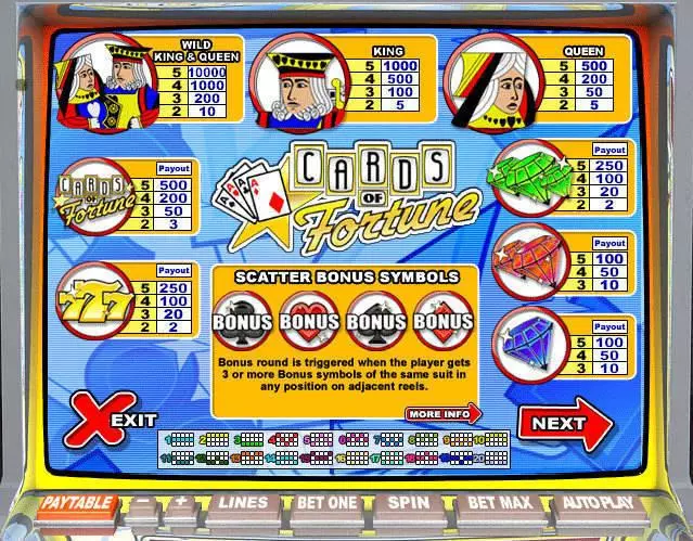 Cards of Fortune Leap Frog Slots - Info and Rules