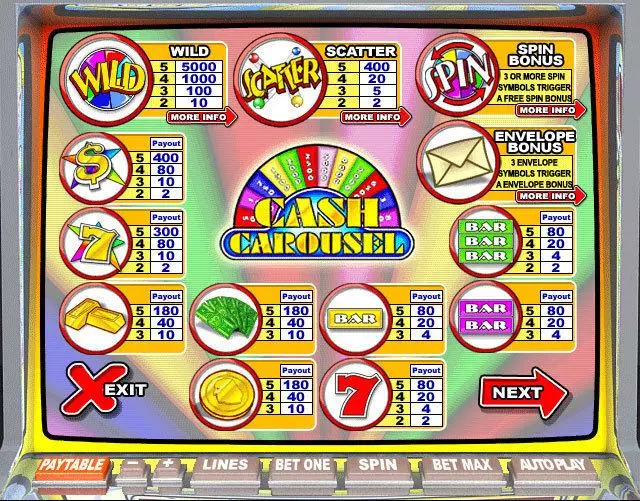 Cash Carousel Leap Frog Slots - Info and Rules