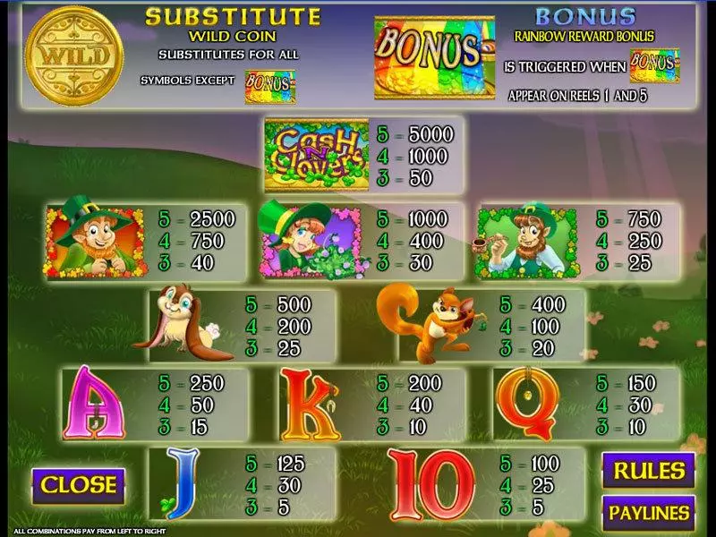 Cash N' Clovers Amaya Slots - Info and Rules