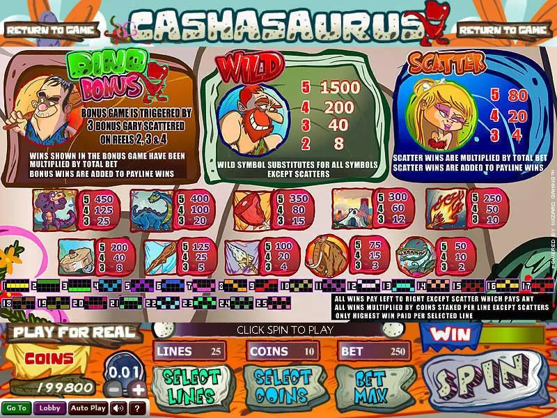 Cashasaurus Wizard Gaming Slots - Info and Rules