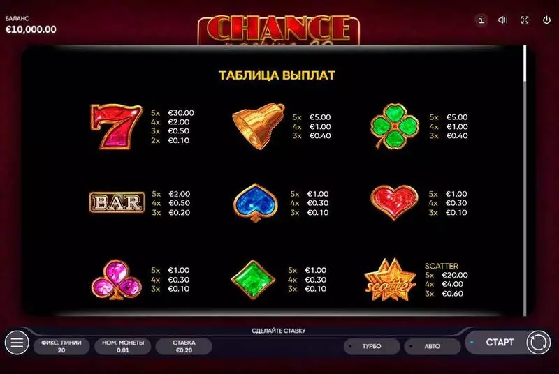Chance Machine 20 Endorphina Slots - Paytable