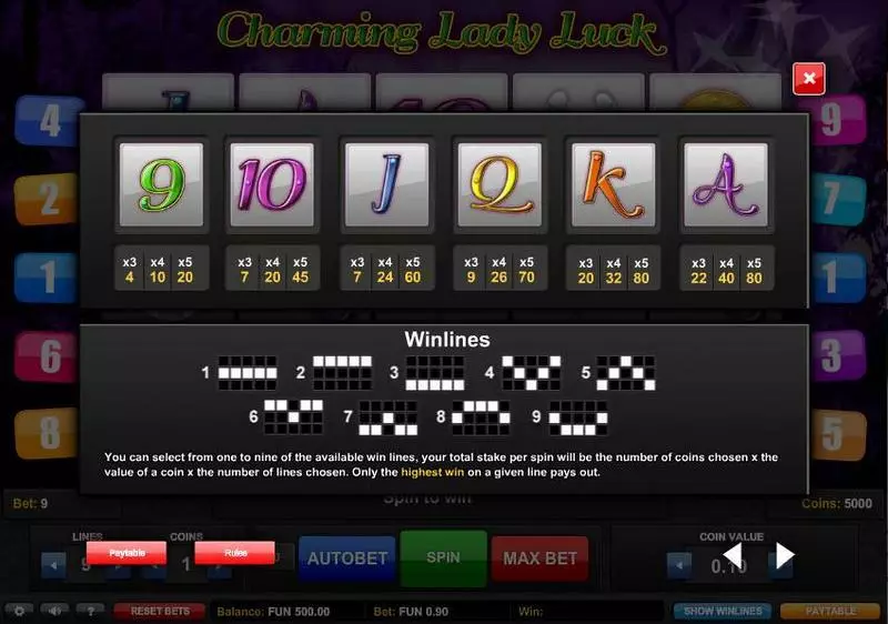 Charming Lady Luck 1x2 Gaming Slots - Paytable
