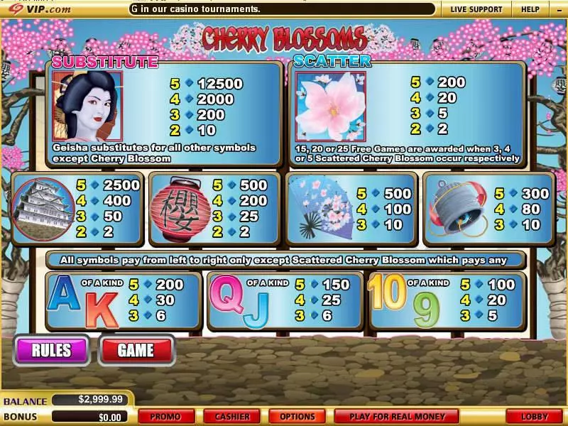 Cherry Blossoms WGS Technology Slots - Info and Rules