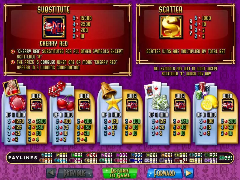 Cherry Red RTG Slots - Info and Rules