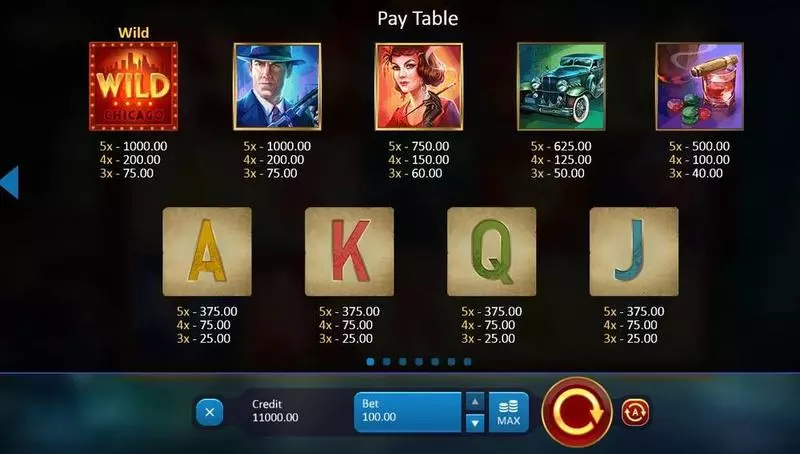 Chicago Gangsters Playson Slots - Paytable