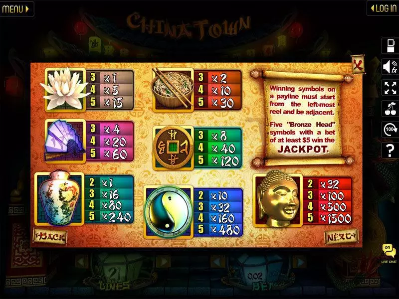 Chinatown Slotland Software Slots - Info and Rules