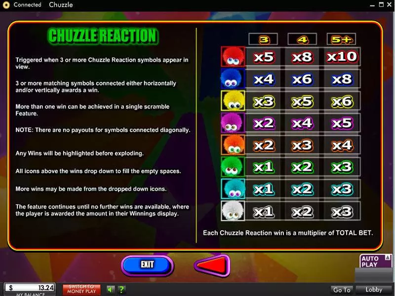 Chuzzle 888 Slots - Bonus 1
