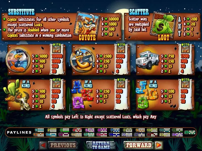 Coyote Cash RTG Slots - Info and Rules