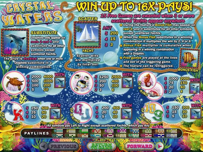 Crystal Waters RTG Slots - Info and Rules