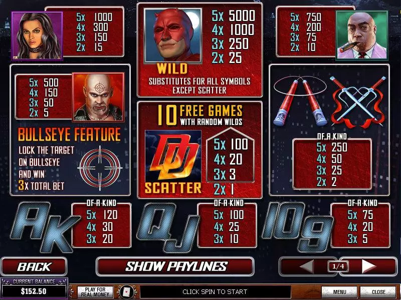 Daredevil PlayTech Slots - Info and Rules