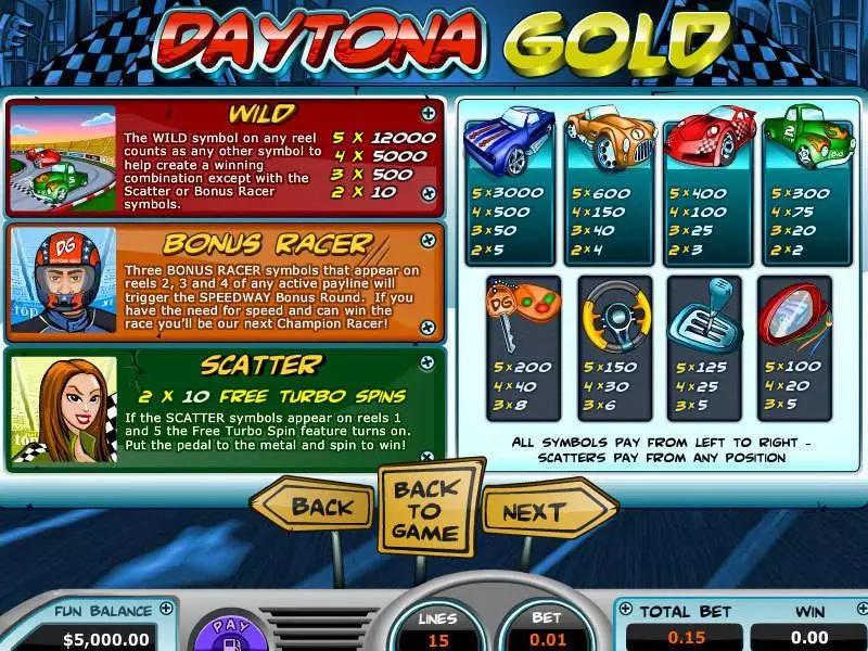 Daytona Gold Topgame Slots - Info and Rules