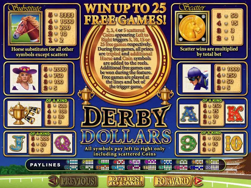 Derby Dollars RTG Slots - Info and Rules
