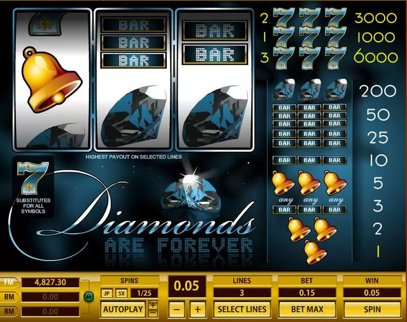 Diamonds are Forever Topgame Slots - Main Screen Reels