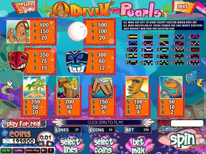 Divin' For Pearls Wizard Gaming Slots - Info and Rules