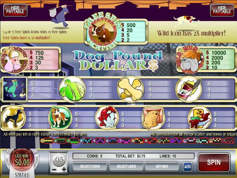Dog Pound Dollars Rival Slots - Info and Rules