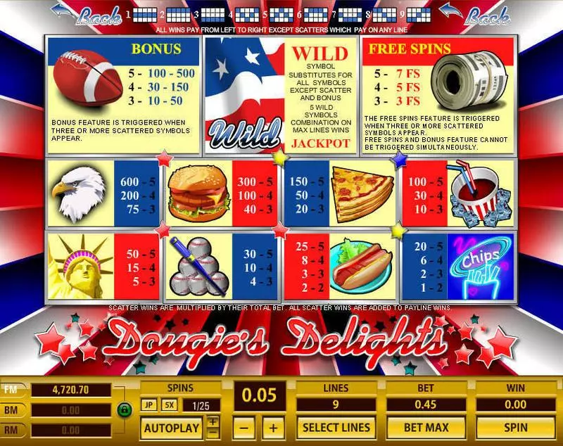 Douguie's Delights Topgame Slots - Info and Rules