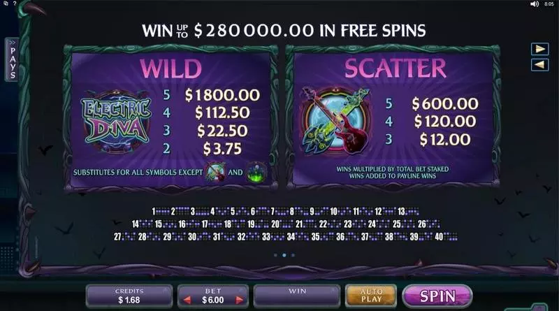 Electric Diva Microgaming Slots - Info and Rules