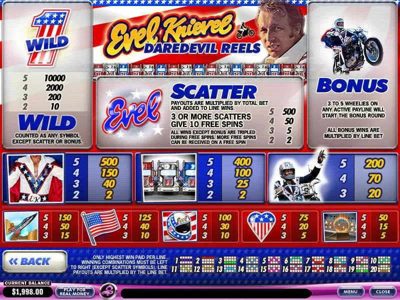 Evel Knievel Daredevil Reels PlayTech Slots - Info and Rules