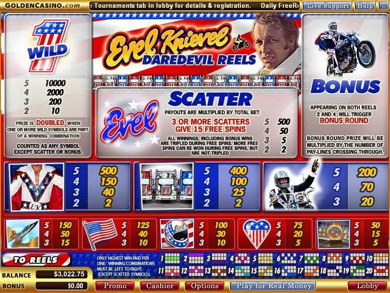 Evel Knievel - The Stunt Master Vegas Technology Slots - Info and Rules