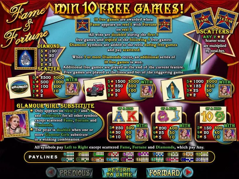 Fame and Fortune RTG Slots - Info and Rules