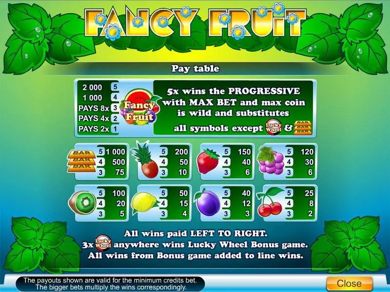 Fancy Fruit Byworth Slots - Info and Rules