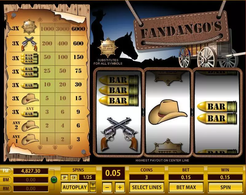 Fandango's 1 Line Topgame Slots - Main Screen Reels