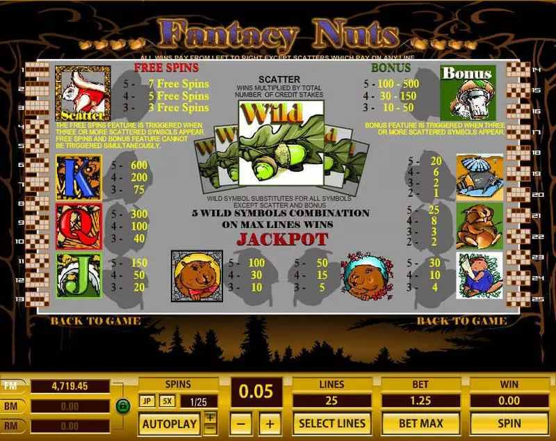 Fantacy Nuts Topgame Slots - Info and Rules