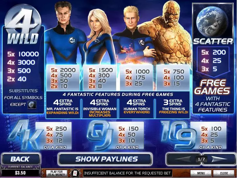 Fantastic Four PlayTech Slots - Info and Rules