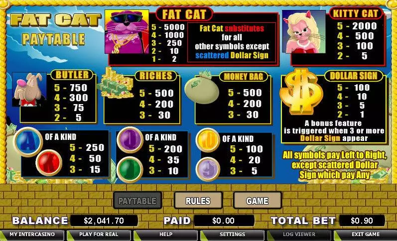 Fat Cat CryptoLogic Slots - Info and Rules