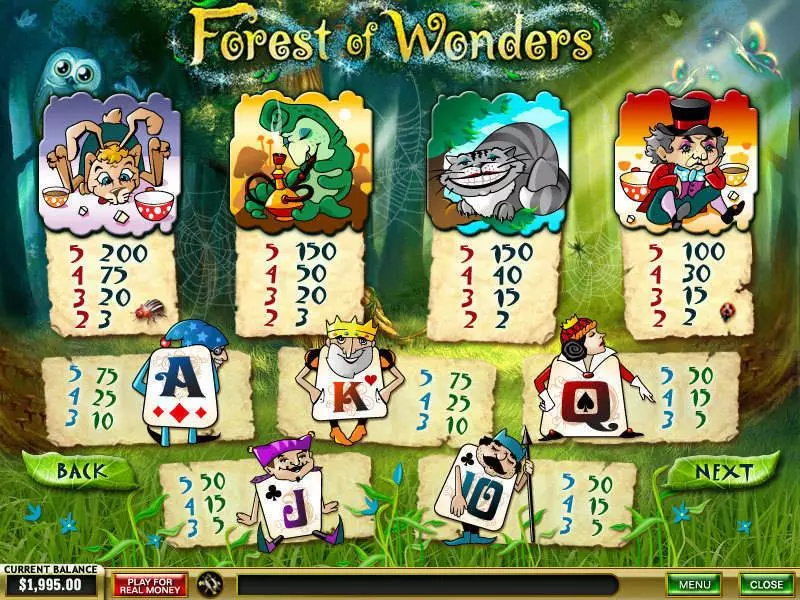 Forest of Wonders PlayTech Slots - Info and Rules