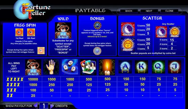 Fortune Teller Amaya Slots - Info and Rules