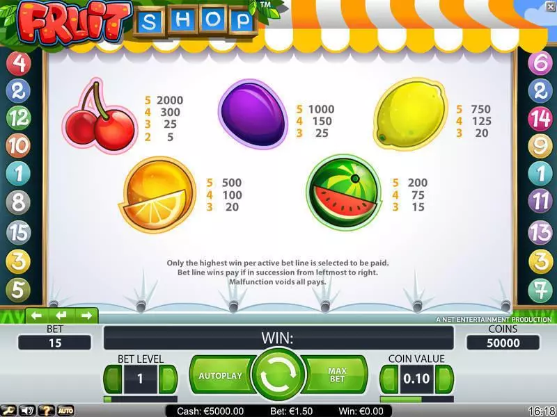 Fruit Shop NetEnt Slots - Info and Rules